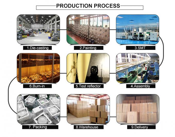 9Production proces